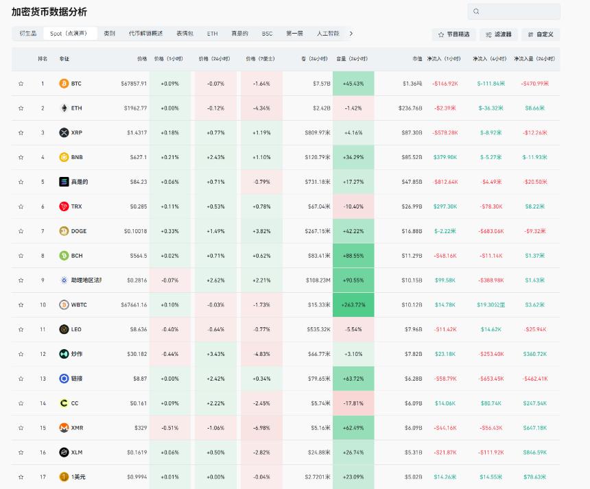 老崔说币：SOL流入千万资金，二月能否迎来反弹？