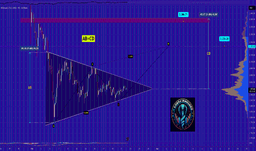ETHUSD (4小时) 