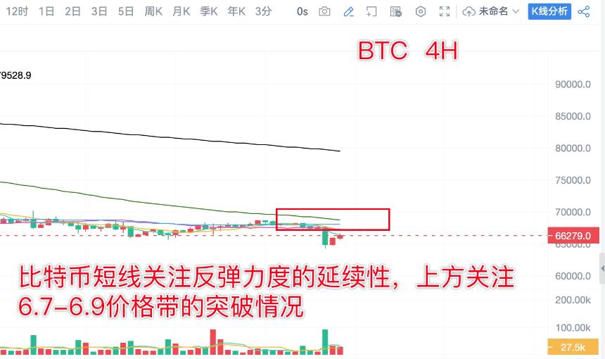 分析师陈树 ：2.23比特币以太坊恐慌指数以达低位，行情反弹拐点在何处？