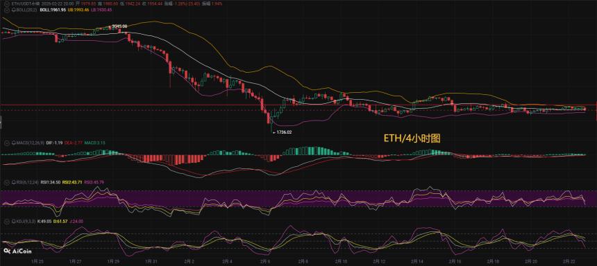 币圈币先生2.23：以太坊(ETH)今日最新行情分析参考，内附操作参考思路