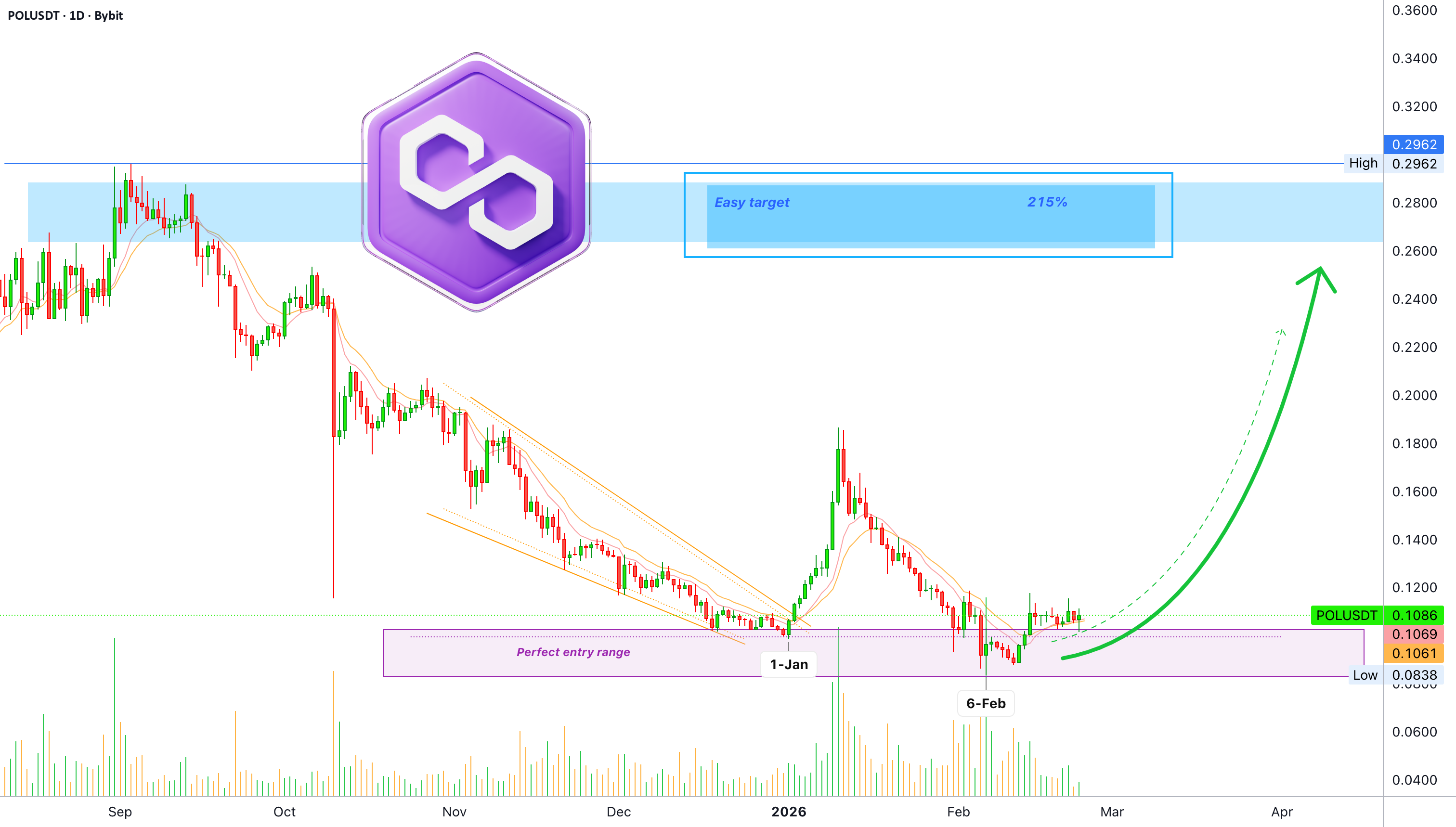 Polygon 继续支持进一步增长