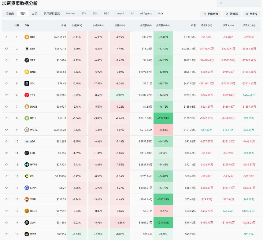 老崔说币：币圈下行趋势打开，合约进场点位如何把握？