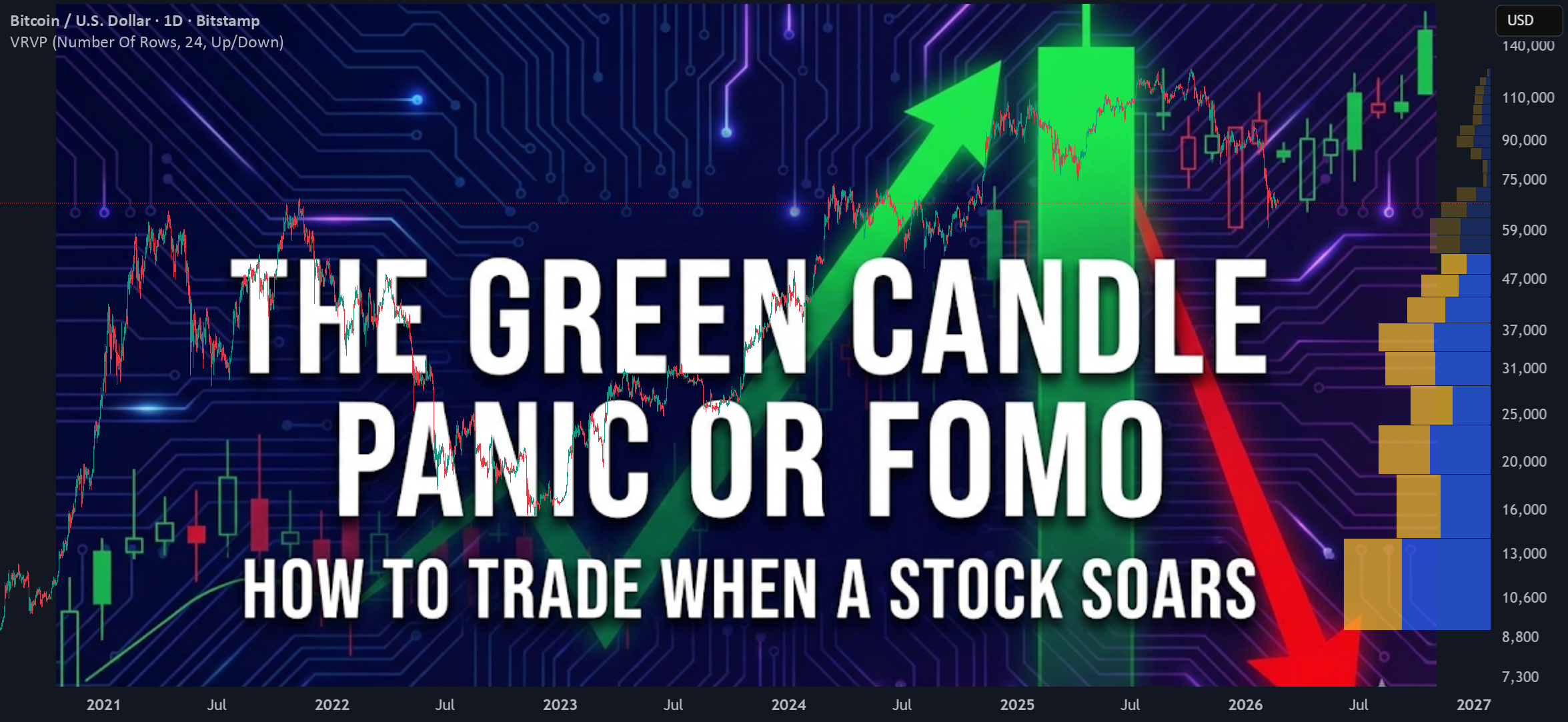解决绿蜡烛恐慌或 FOMO