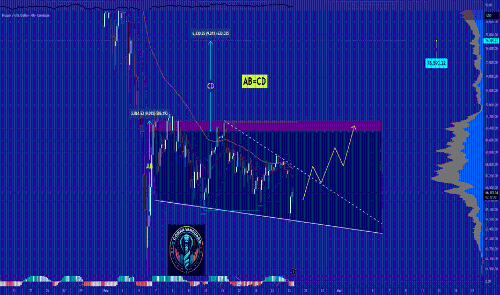 BTCUSD(4h) 