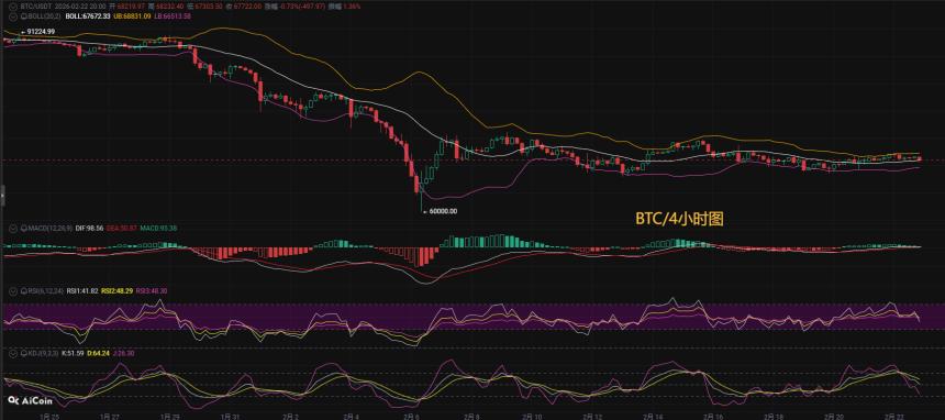 币圈币先生2.23：比特币（BTC)今日最新行情分析参考，内附操作参考思路