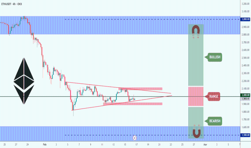 ETH – $1,500 和 $3,000 是磁铁......哪一个先？