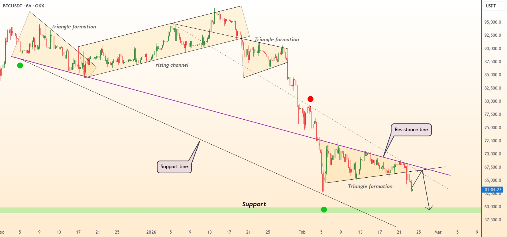 DeGRAM | BTCUSD 将跌至 6 万美元