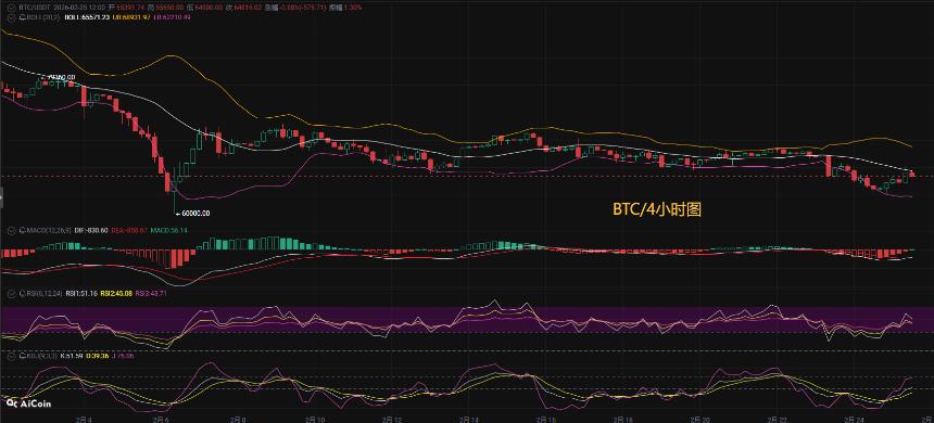 币圈币先生：比特币（BTC).以太坊(ETH)今日最新行情分析参考，内附操作参考思路