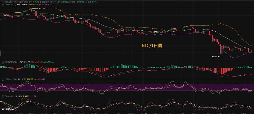 币圈币先生：比特币（BTC).以太坊(ETH)今日最新行情分析参考，内附操作参考思路