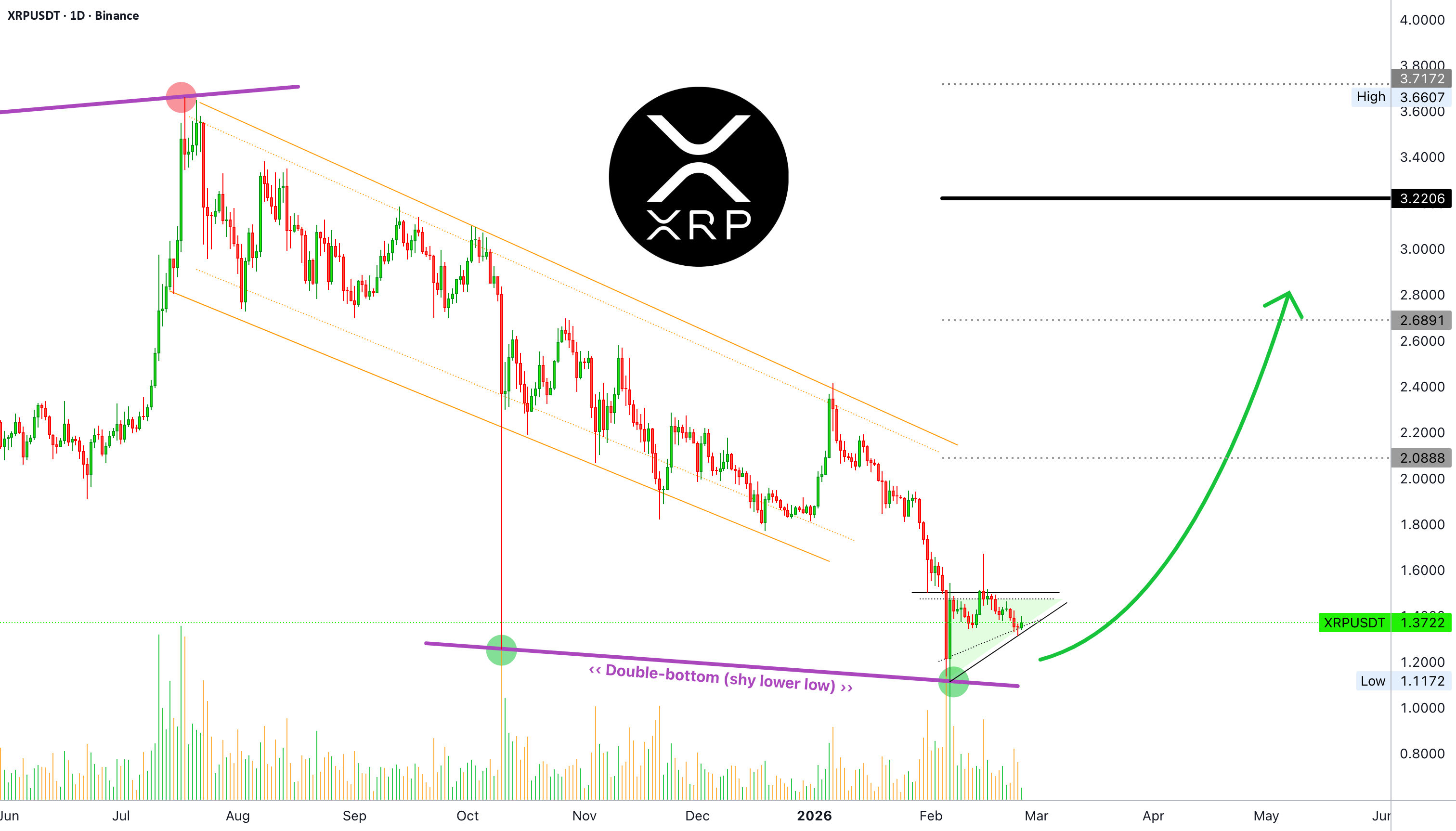 XRP:它能跌到什么程度?