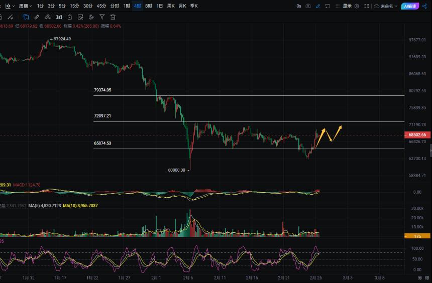 周彦灵：2.26比特币BTC 以太ETH今日最新走势预测分析及操作策略