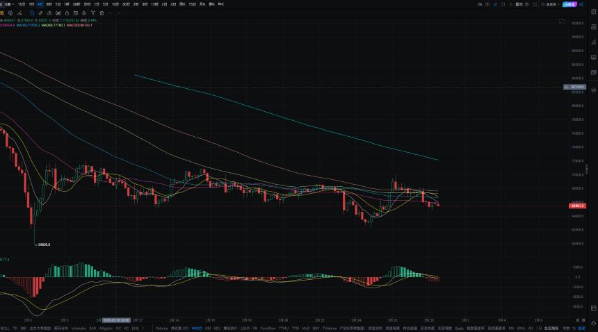 2.28月线收线战争再临，是否又将面对暴跌？