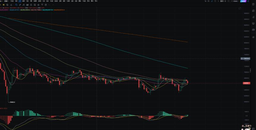 3.1比特币资金费率跌至-6%，或引发空头挤压行情