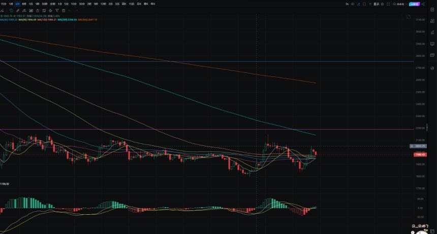 3.1比特币资金费率跌至-6%，或引发空头挤压行情