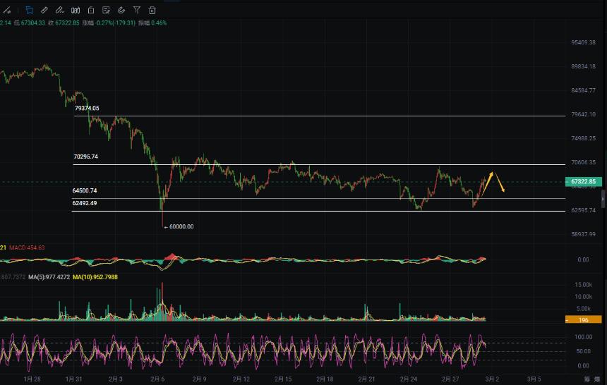 周彦灵：3.1比特币BTC 以太ETH今日最新走势预测分析及操作策略