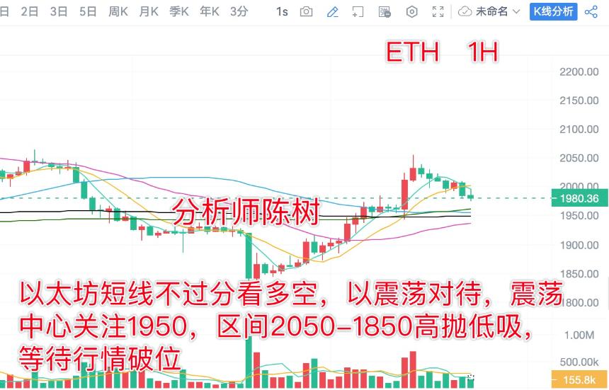 分析师陈树 ：3.1比特币以太坊上冲下洗行情，操作先以震荡看待