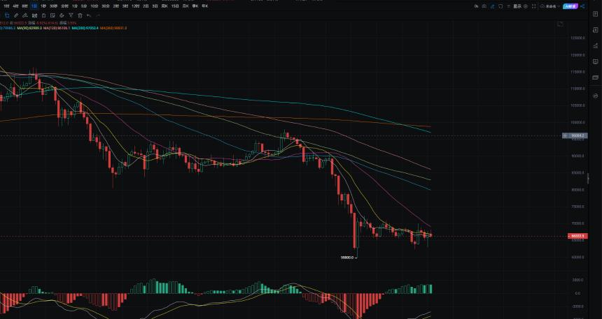 3.1比特币资金费率跌至-6%，或引发空头挤压行情