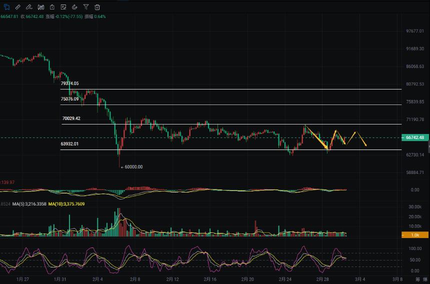 周彦灵：3.2比特币BTC 以太ETH今日最新走势预测分析及操作策略　