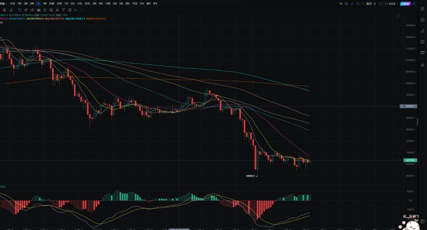 3.2全球油价上涨，黄金将重新成为首选避险资产