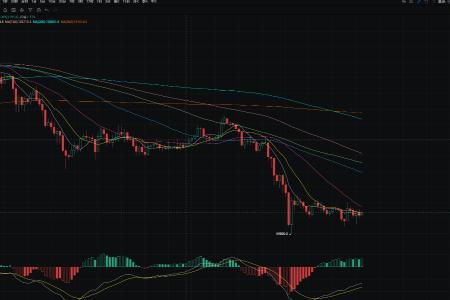 3.2全球油价上涨，黄金将重新成为首选避险资产