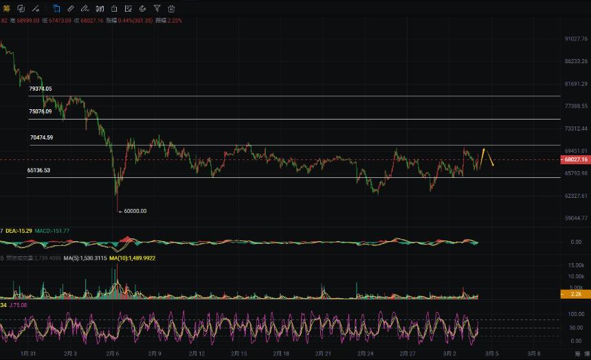 周彦灵：3.4比特币BTC 以太ETH今日最新走势预测分析及操作策略　