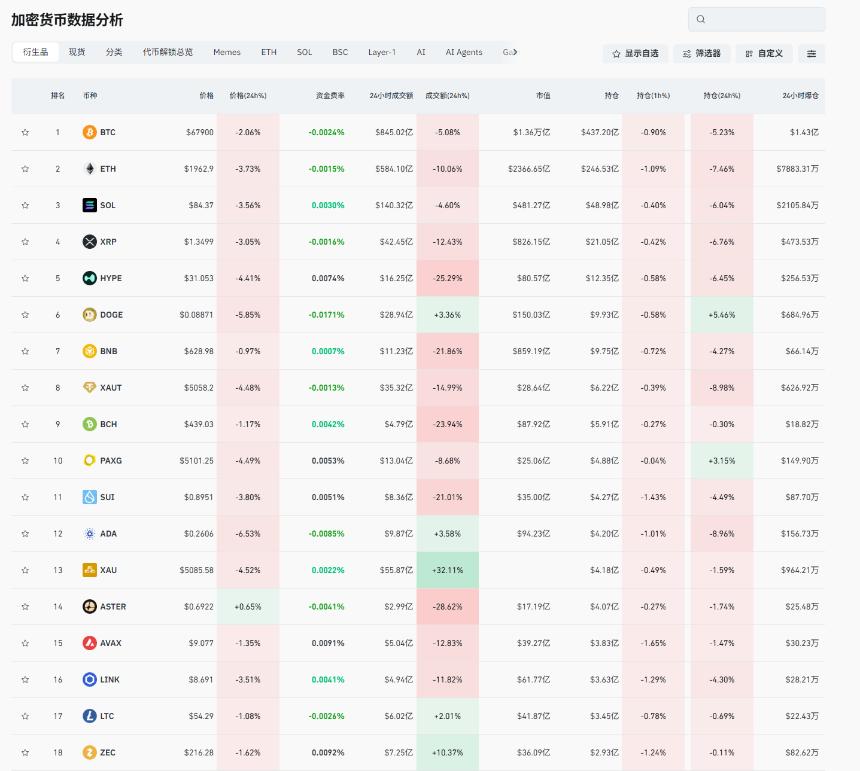 贝莱德微策略强势护盘，比特币三月有望创下新高？