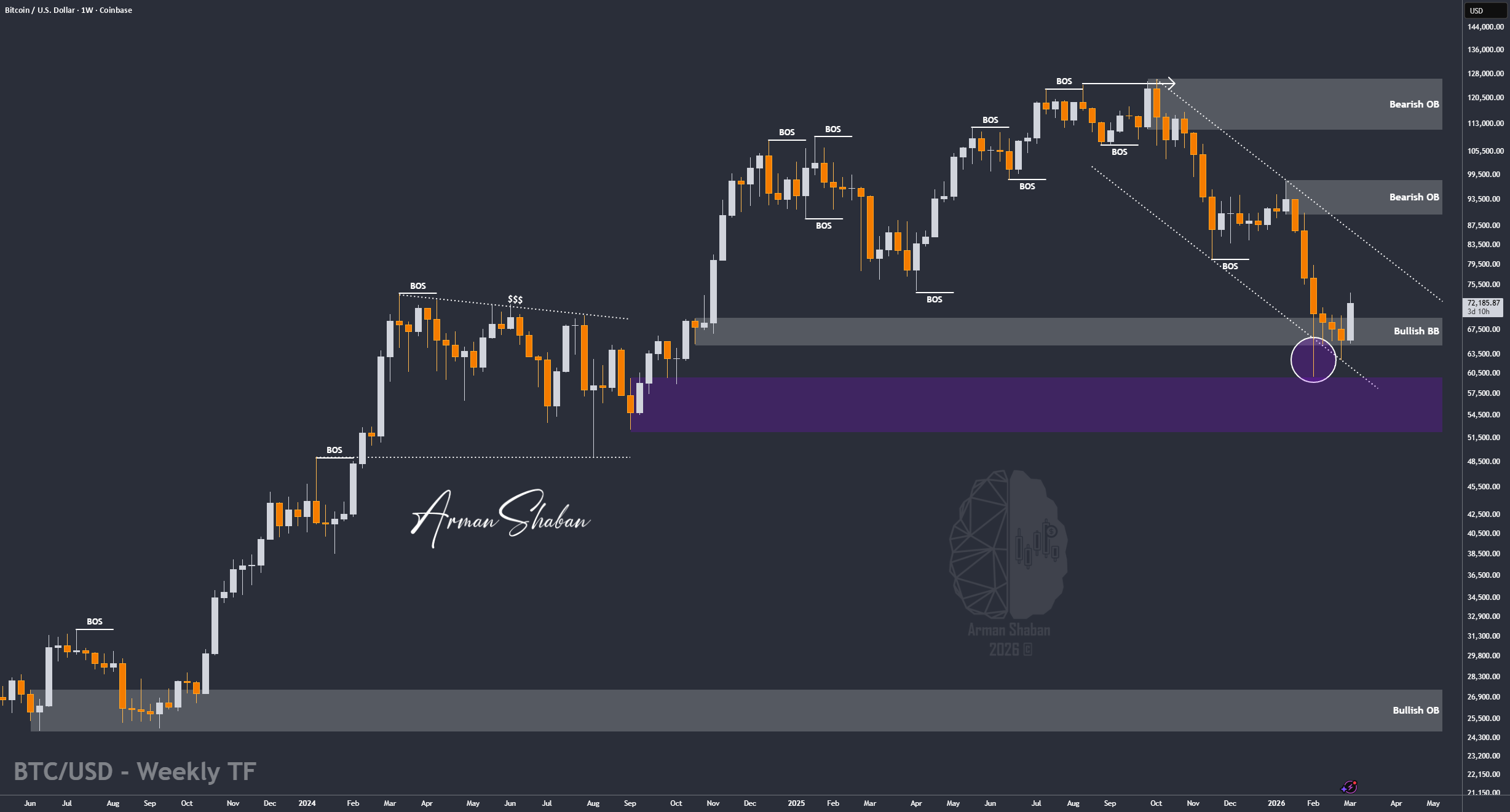 BTC/USDT |比特币上涨 18%,下一波看涨浪潮开始!