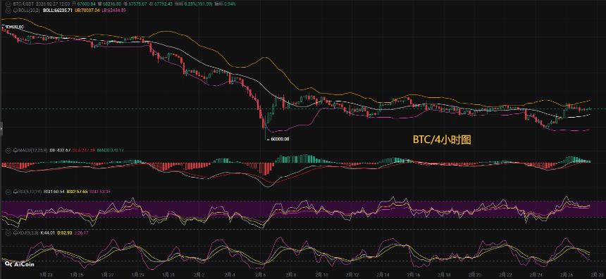 币圈币先生3.5：比特币（BTC).以太坊(ETH)今日最新行情分析参考，内附操作参考思路