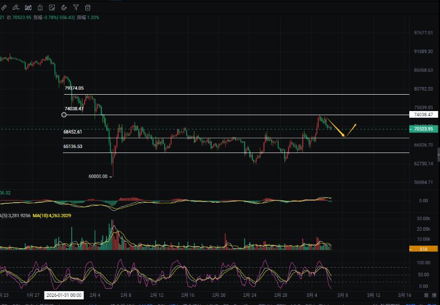 周彦灵：3.6比特币BTC 以太ETH今日最新走势预测分析及操作策略　