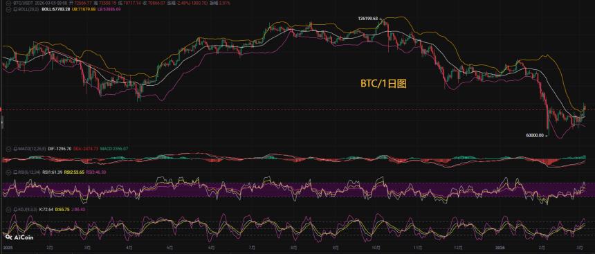 币圈币先生3.6：比特币（BTC).以太坊(ETH)今日最新行情分析参考，内附操作参考思路