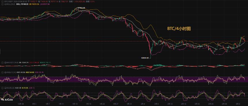 币圈币先生3.6：比特币（BTC).以太坊(ETH)今日最新行情分析参考，内附操作参考思路