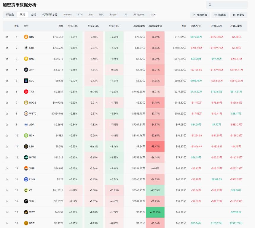 老崔说币：OKB暴涨开启，引领币圈走向牛市？