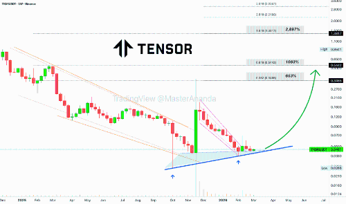 <span class='keyword'>Tensor</span>(<span class='keyword'>TNSR</span>)展望:具备10-30倍增长潜力,附简易交易策略