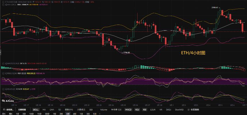 币圈币先生：3.7比特币（BTC).以太坊(ETH)今日最新行情分析参考，内附操作参考思路