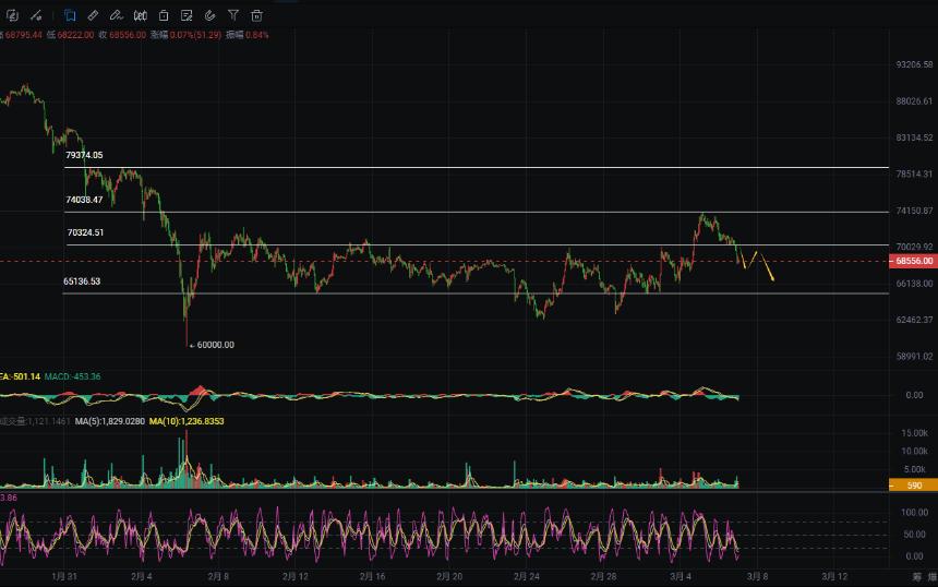 周彦灵：3.7比特币BTC 以太ETH今日最新走势预测分析及操作策略　