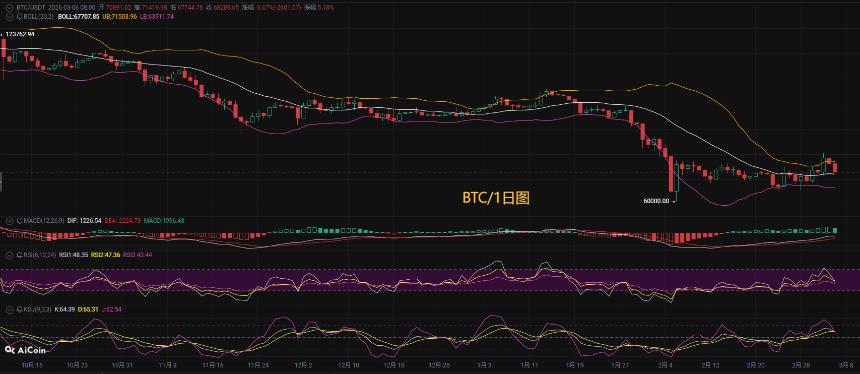 币圈币先生：3.7比特币（BTC).以太坊(ETH)今日最新行情分析参考，内附操作参考思路