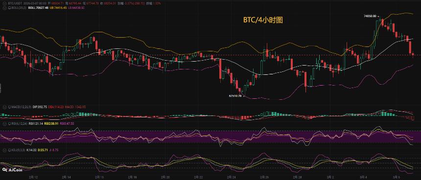 币圈币先生：3.7比特币（BTC).以太坊(ETH)今日最新行情分析参考，内附操作参考思路