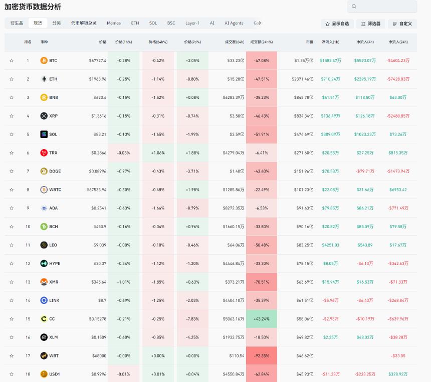 老崔说币：美股与黄金受挫，币圈成最大赢家？
