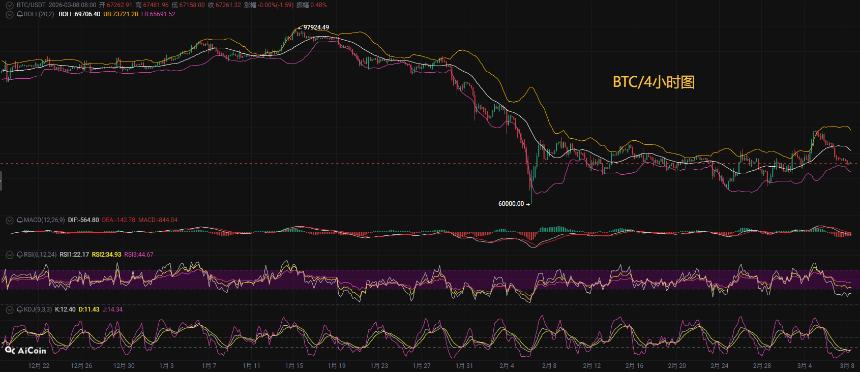 币圈币先生：3.8比特币（BTC).以太坊(ETH)今日最新行情分析参考，内附操作参考思路