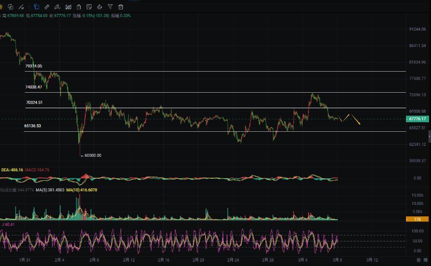 周彦灵：3.8比特币BTC 以太ETH今日最新走势预测分析及操作策略　