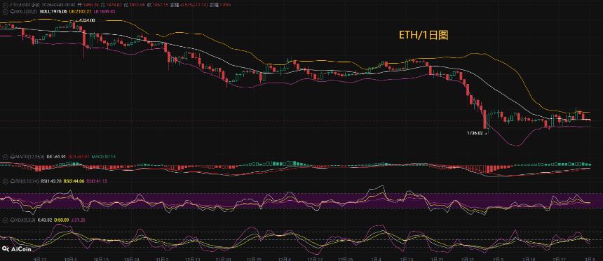 币圈币先生：3.9比特币（BTC).以太坊(ETH)今日最新行情分析参考，内附操作参考思路