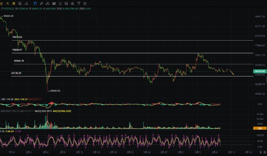 周彦灵：3.9比特币BTC 以太ETH今日最新走势预测分析及操作策略
