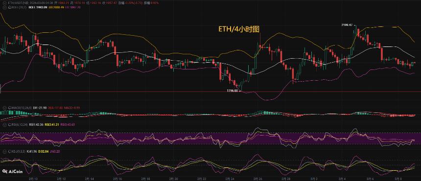 币圈币先生：3.9比特币（BTC).以太坊(ETH)今日最新行情分析参考，内附操作参考思路