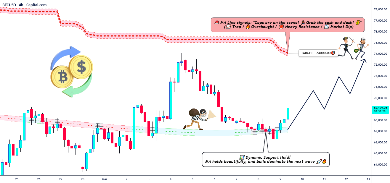 BTC/USDT:机构是否再次囤积比特币?
