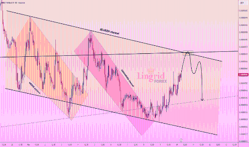 Lingrid | SHIBUSDT 通道顶部能否触发反弹?