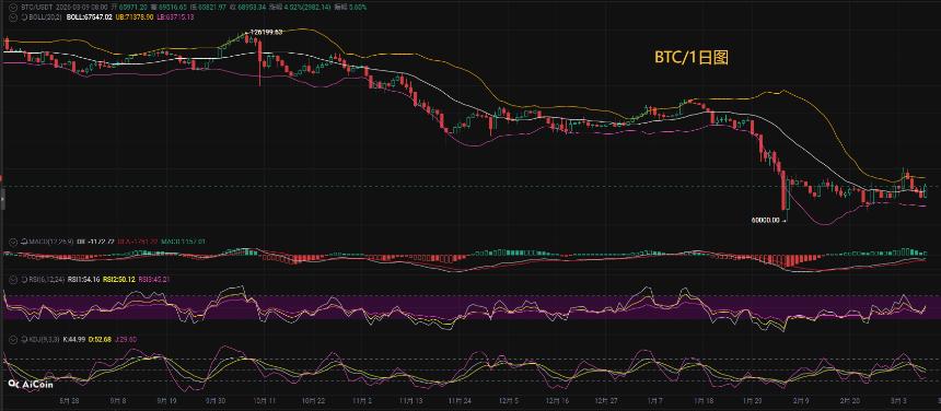 币圈币先生：3.10比特币（BTC).以太坊(ETH)今日最新行情分析参考，内附操作参考思路