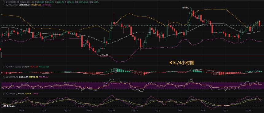 币圈币先生：3.11比特币（BTC).以太坊(ETH)今日最新行情分析参考，内附操作参考思路