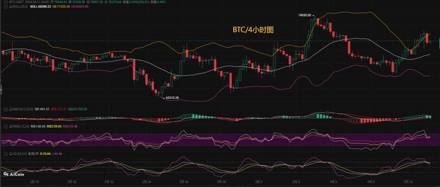 币圈币先生：3.11比特币（BTC).以太坊(ETH)今日最新行情分析参考，内附操作参考思路