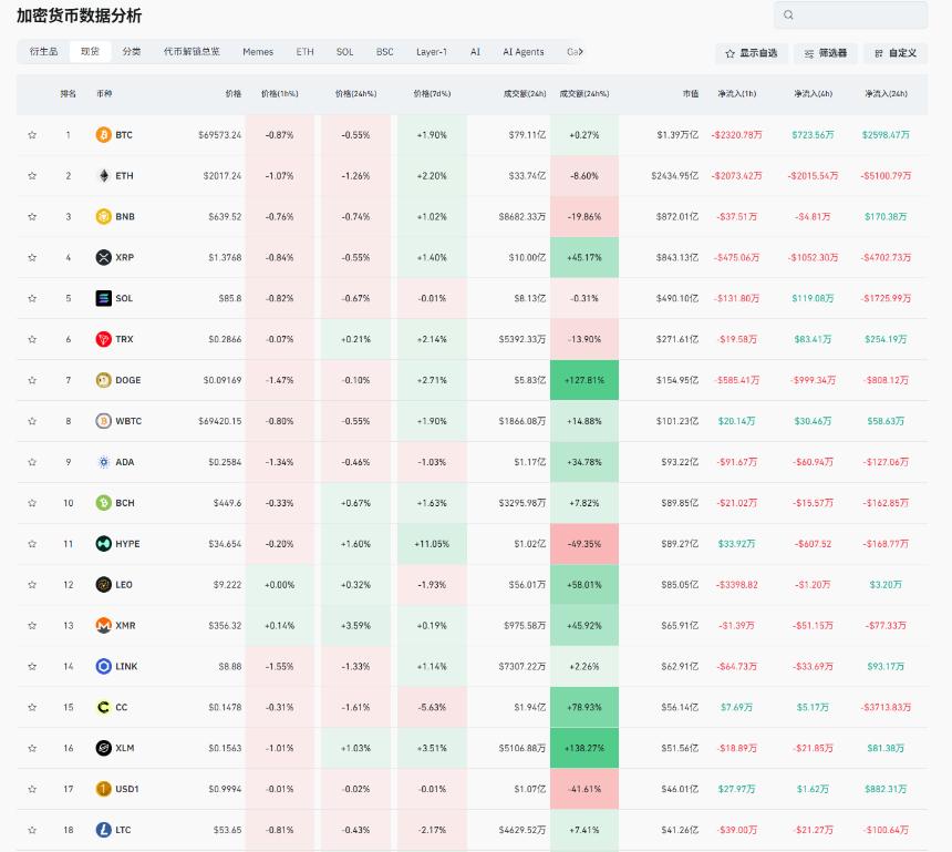 老崔说币：晚间CPI发布，比特币能否砸向新低？