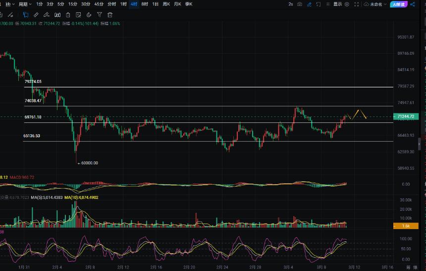 周彦灵：3.11比特币BTC 以太ETH今日最新走势预测分析及操作策略
